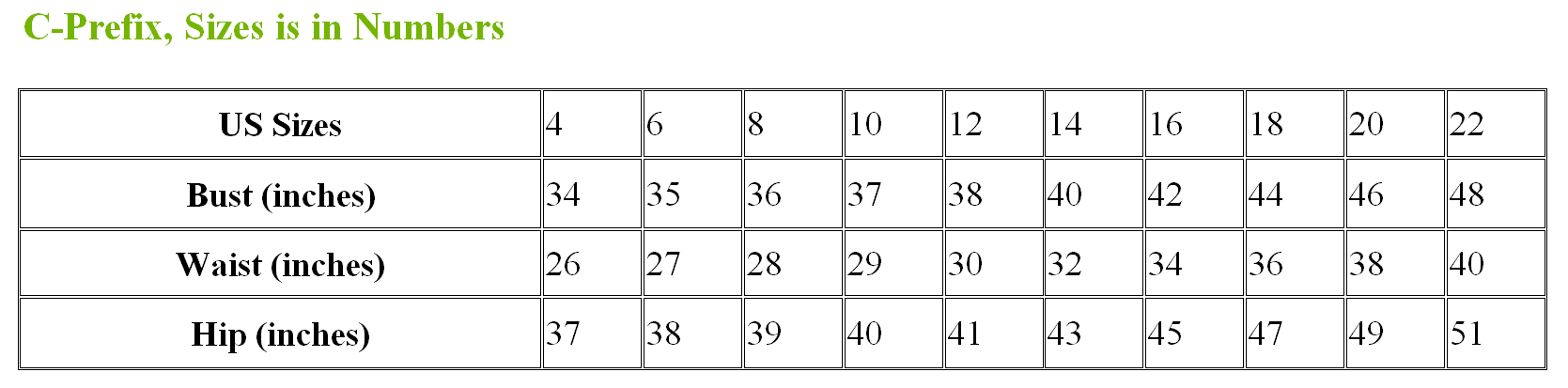 C-prefix_numbers